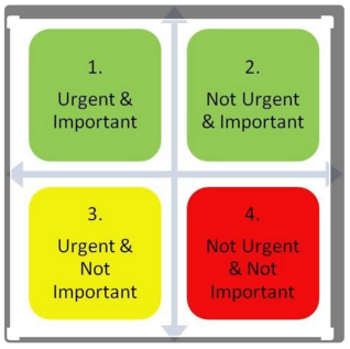 Working in the Second Quadrant